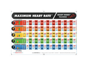 Max Heart Rate Chart