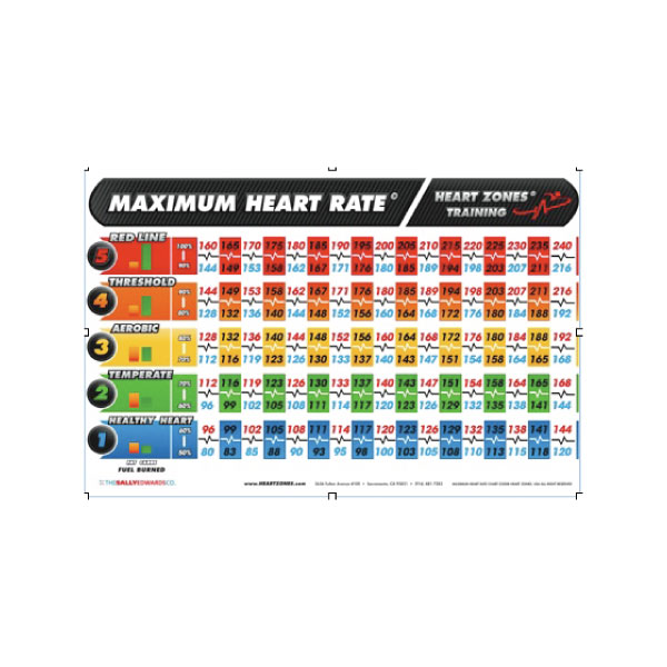 Max Heart Rate Chart Max Heart Rate Chart