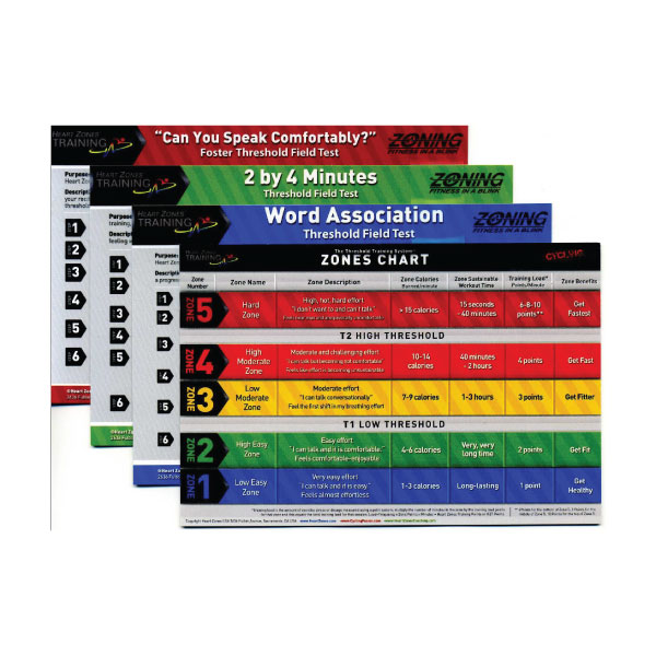 Threshold Field Testing Threshold Field Testing