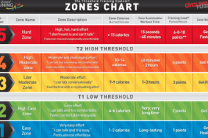 Threshold Training Chart Threshold Heart Rate Training