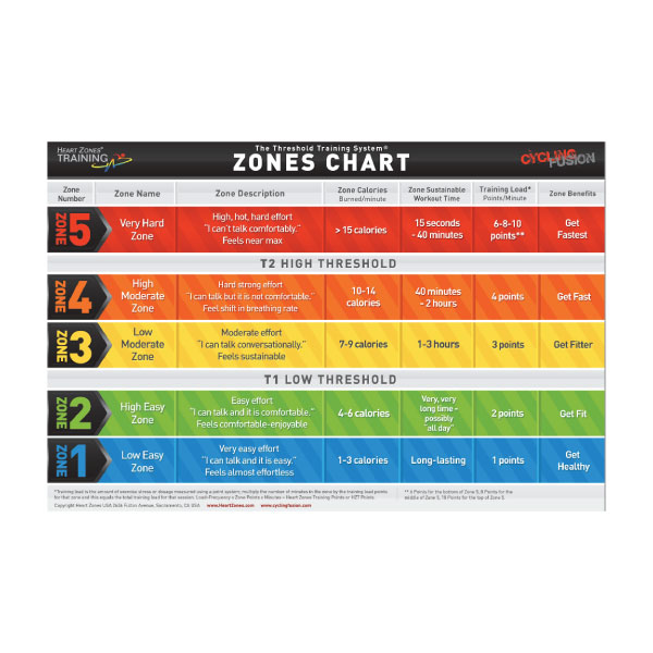 Threshold Training Wall Chart Threshold Training Wall Chart