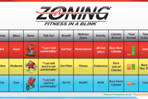 ZONING Heart Rate Training ZONING Heart Rate Training