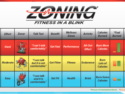 ZONING Heart Rate Training ZONING Heart Rate Training